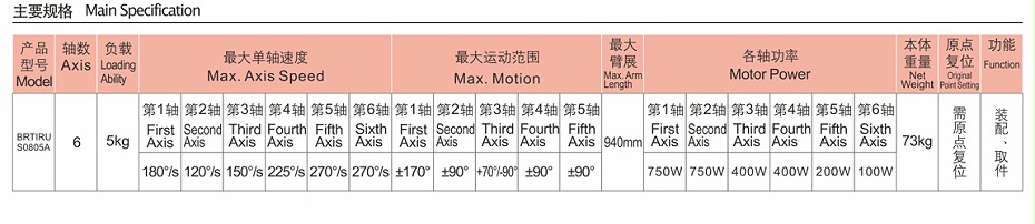 六自由度机器人—91免费版黄色下载