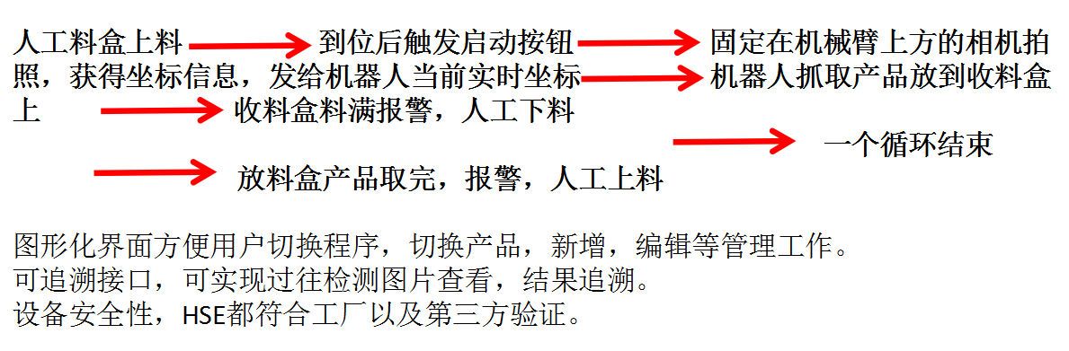 91免费视频APP厂家机械手整列玻璃品项目