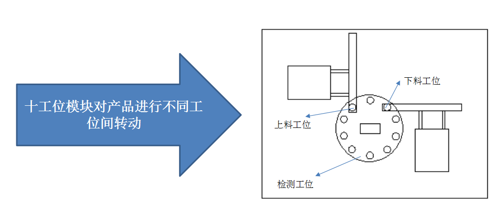 91免费视频APP厂家亚新科轮毂检测项目方案