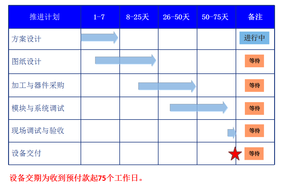 91免费视频APP厂家亚新科轮毂检测项目方案