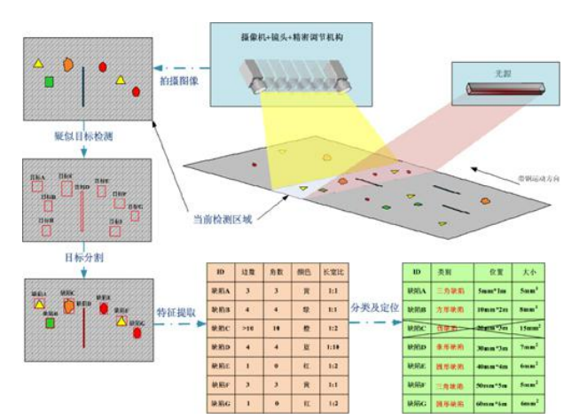 91免费视频APP卡扣视觉检测