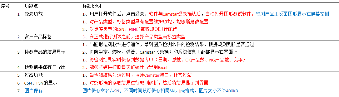在线检测设备如何与MES进行通讯对接？