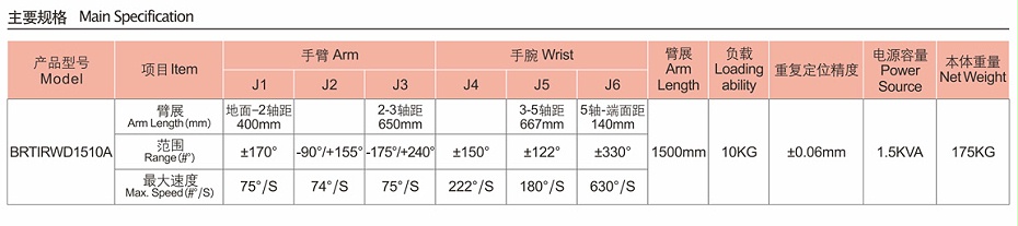 伯朗特六自由度工业机器人—91免费版黄色下载