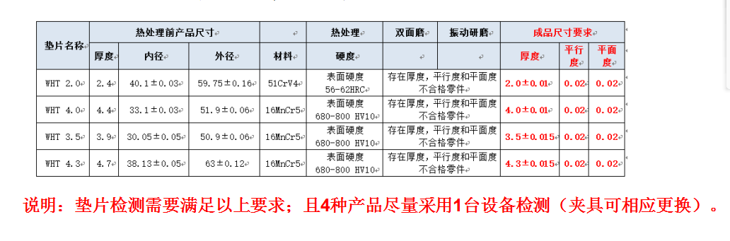 91免费视频APP厂家检测需求