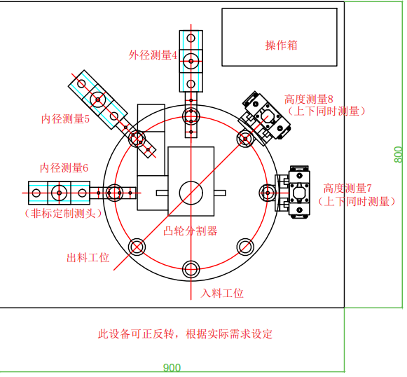 91免费视频APPOP20轴检测