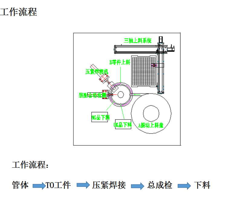 91免费视频APP自动点焊机技术方案