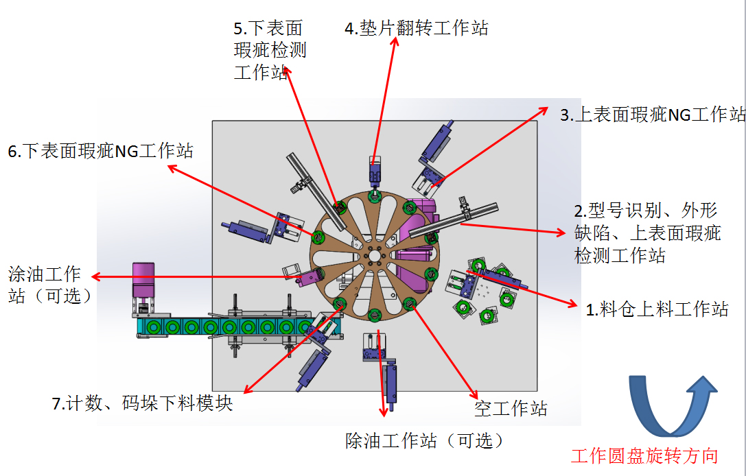 91免费黄软件检测模块图